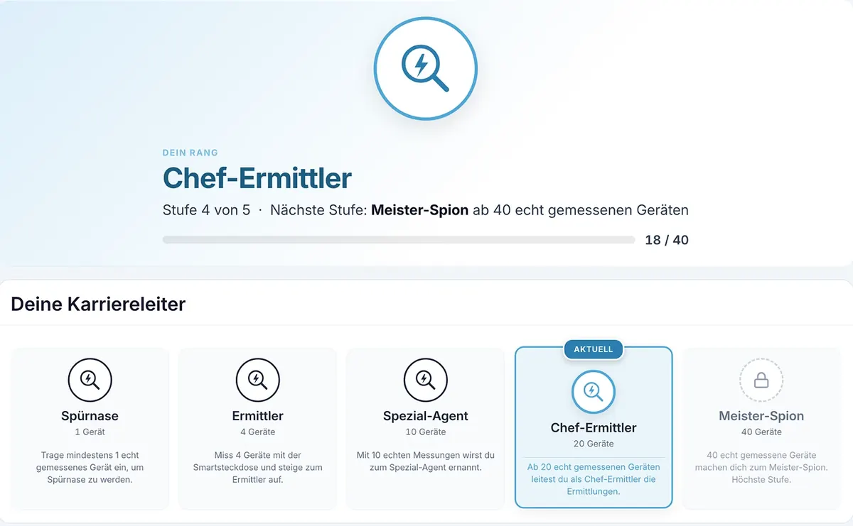 Rang und Karriereleiter im Abzeichen-System von StromSpion