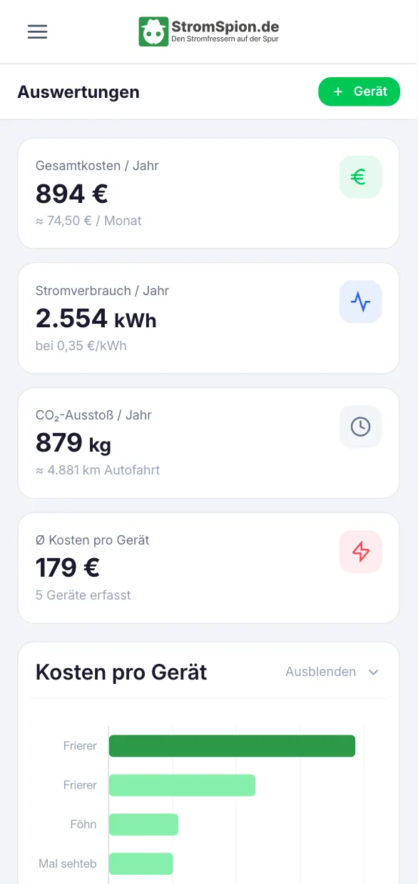 Auswertung auf dem Smartphone