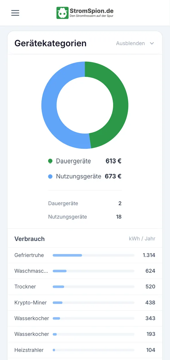 Auswertungen im StromSpion-Dashboard auf dem Smartphone